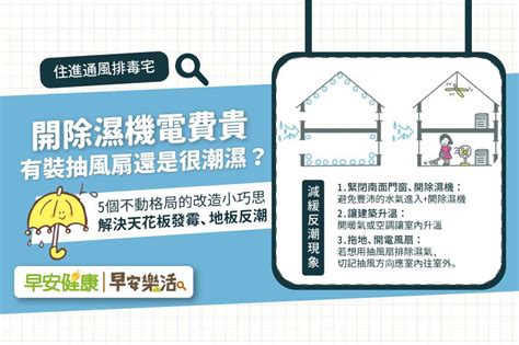 廁所不通風|家裡太潮濕又不通風？5招居家改造解決發霉、反潮，。